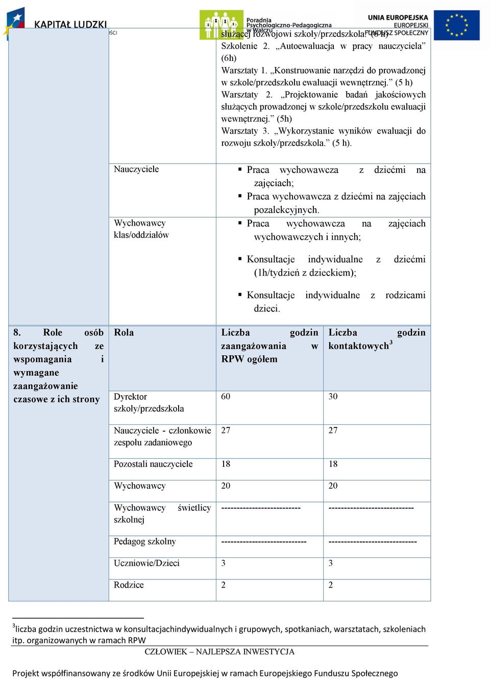 (5 h). Nauczyciele Praca wychowawcza z dziećmi na zajęciach; Praca wychowawcza z dziećmi na zajęciach pozalekcyjnych.