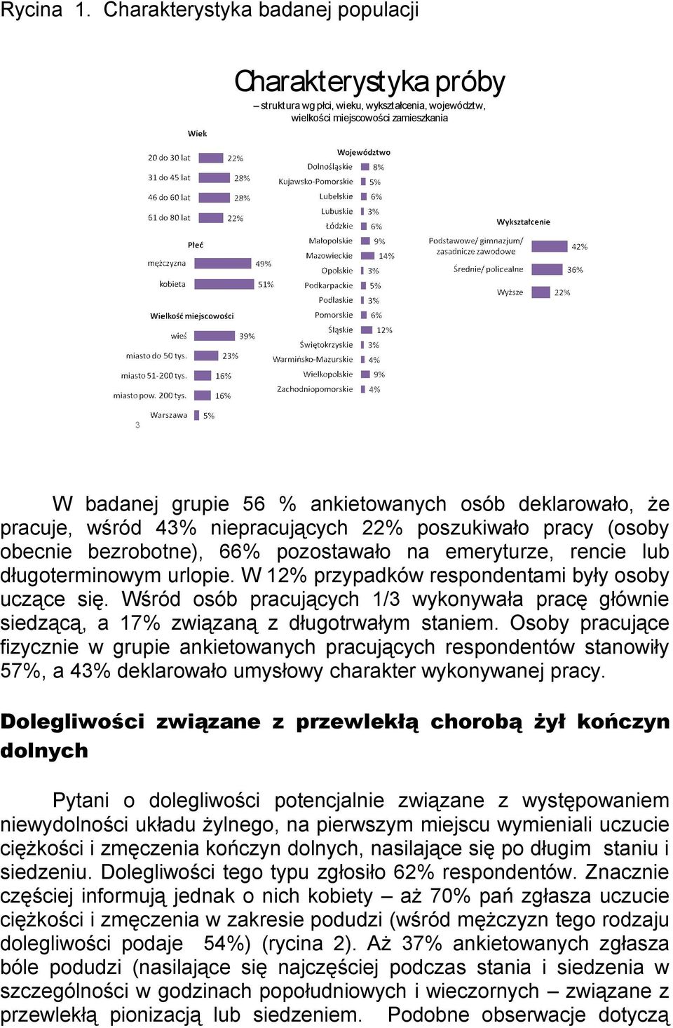 deklarowało, że pracuje, wśród 43% niepracujących 22% poszukiwało pracy (osoby obecnie bezrobotne), 66% pozostawało na emeryturze, rencie lub długoterminowym urlopie.