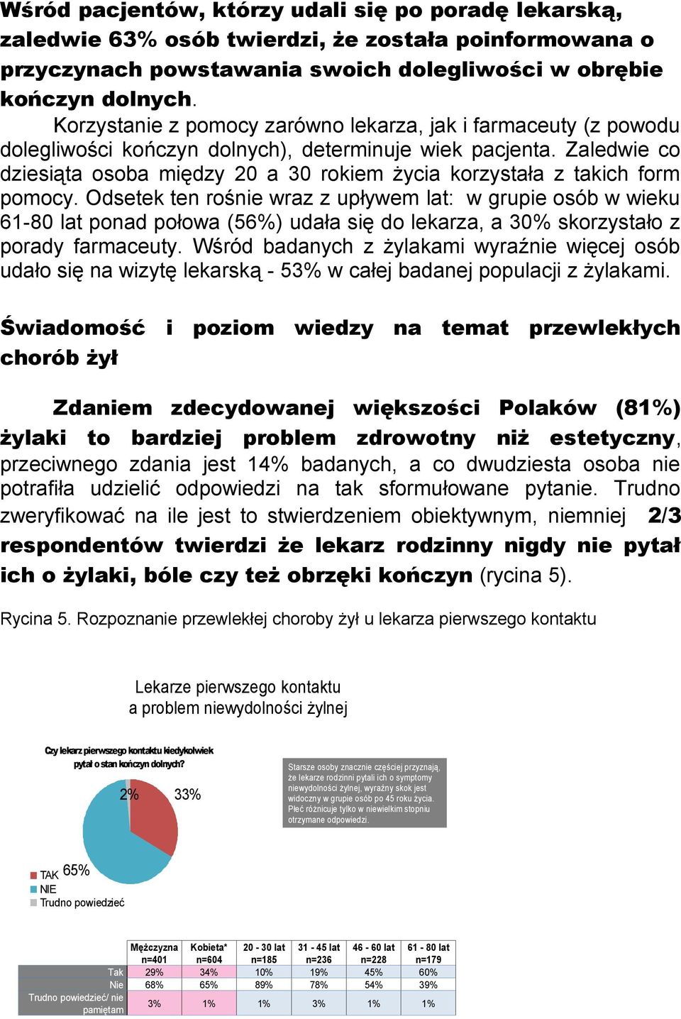 Zaledwie co dziesiąta osoba między 20 a 30 rokiem życia korzystała z takich form pomocy.