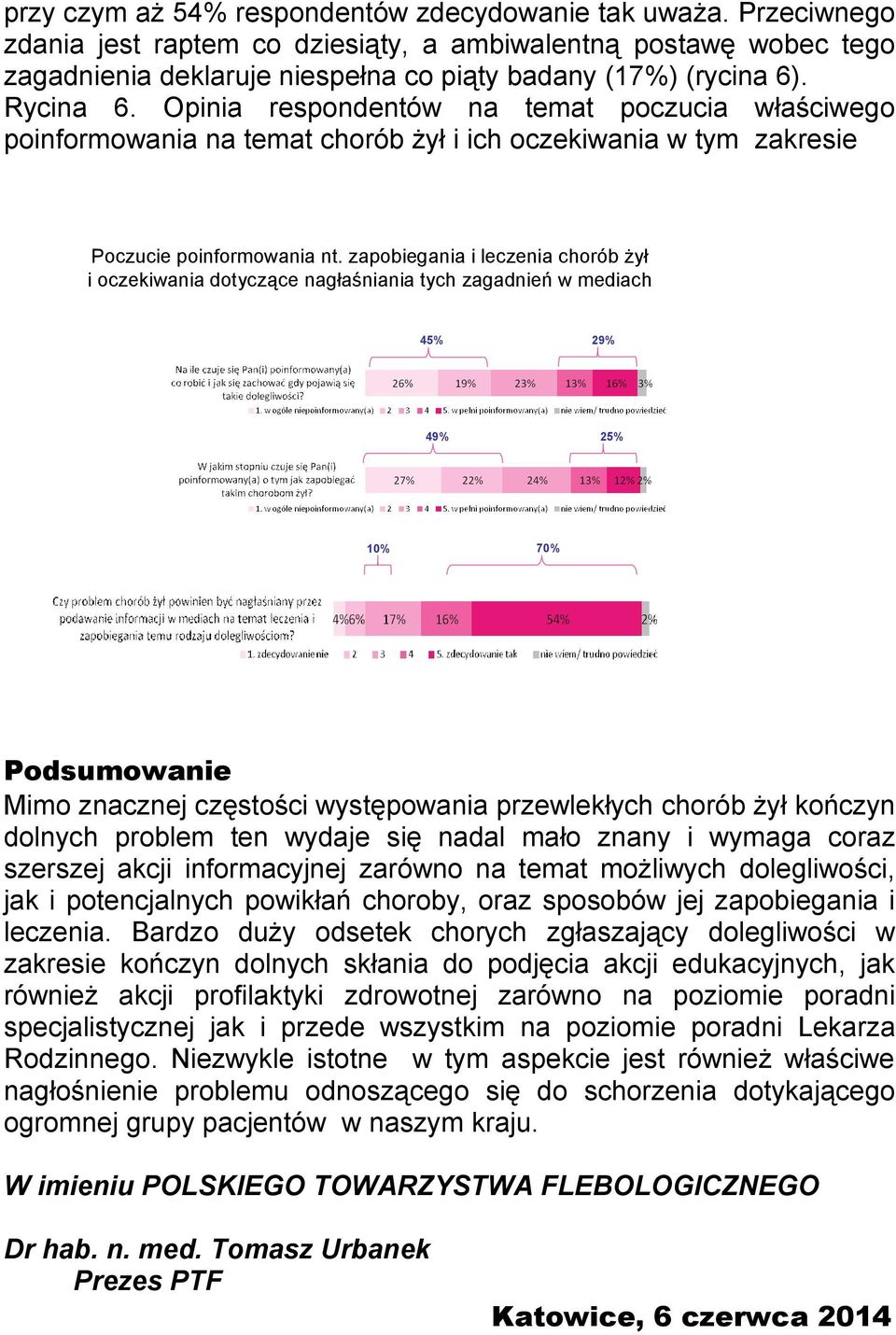 zapobiegania i leczenia chorób żył i oczekiwania dotyczące nagłaśniania tych zagadnień w mediach 45% 29% 49% 25% 10% 70% Podsumowanie Mimo znacznej częstości występowania przewlekłych chorób żył