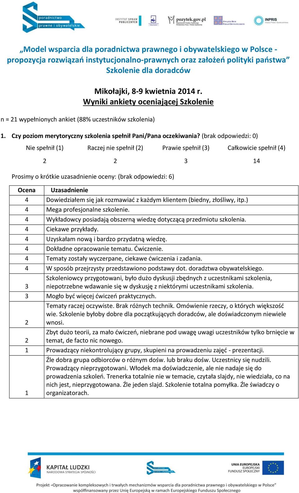 (brak odpowiedzi: ) Nie spełnił () Raczej nie spełnił () Prawie spełnił () Całkowicie spełnił () Prosimy o krótkie uzasadnienie oceny: (brak odpowiedzi: 6) Ocena Uzasadnienie Dowiedziałem się jak