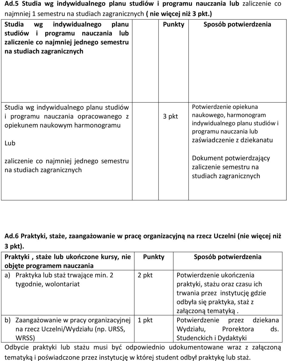 i programu nauczania opracowanego z opiekunem naukowym harmonogramu Lub zaliczenie co najmniej jednego semestru na studiach zagranicznych 3 pkt Potwierdzenie P opiekuna naukowego, harmonogram