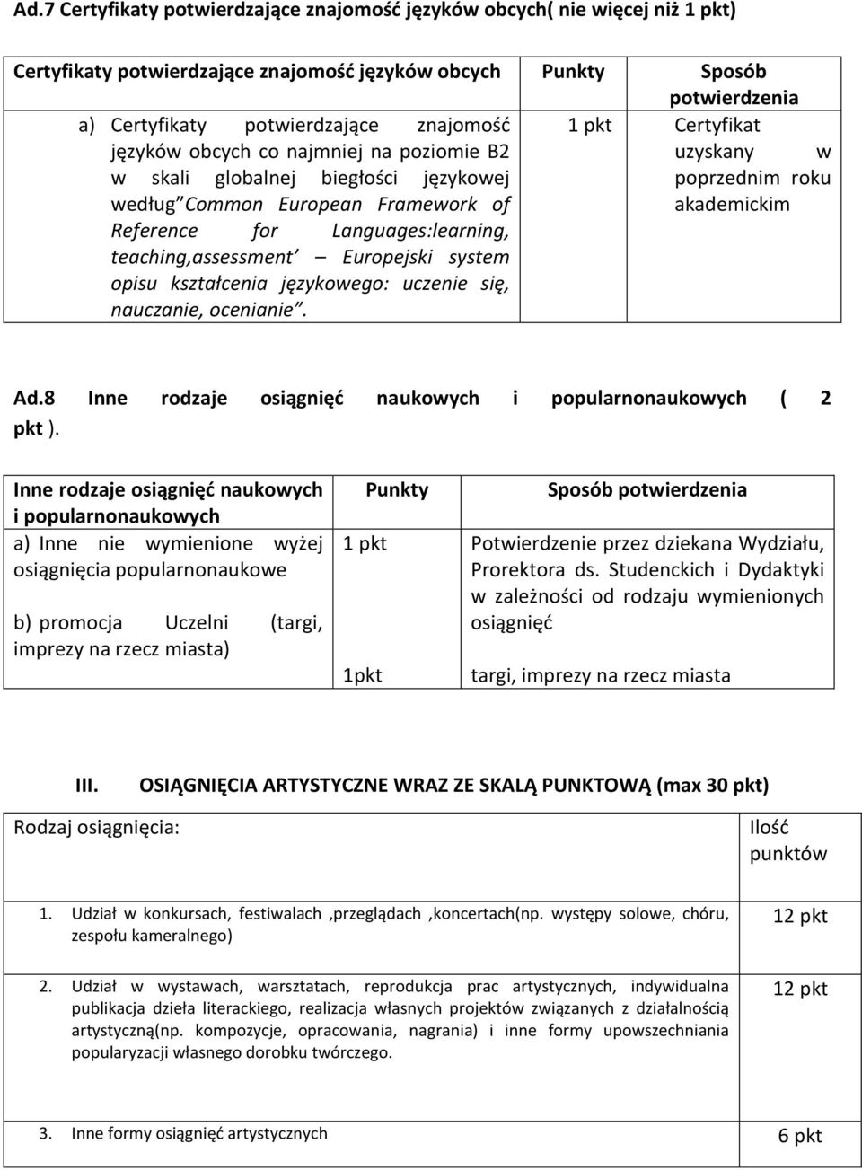 Languages:learning, teaching,assessment Europejski system opisu kształcenia językowego: uczenie się, nauczanie, ocenianie. Ad.8 Inne rodzaje osiągnięć naukowych i popularnonaukowych ( 2 pkt ).