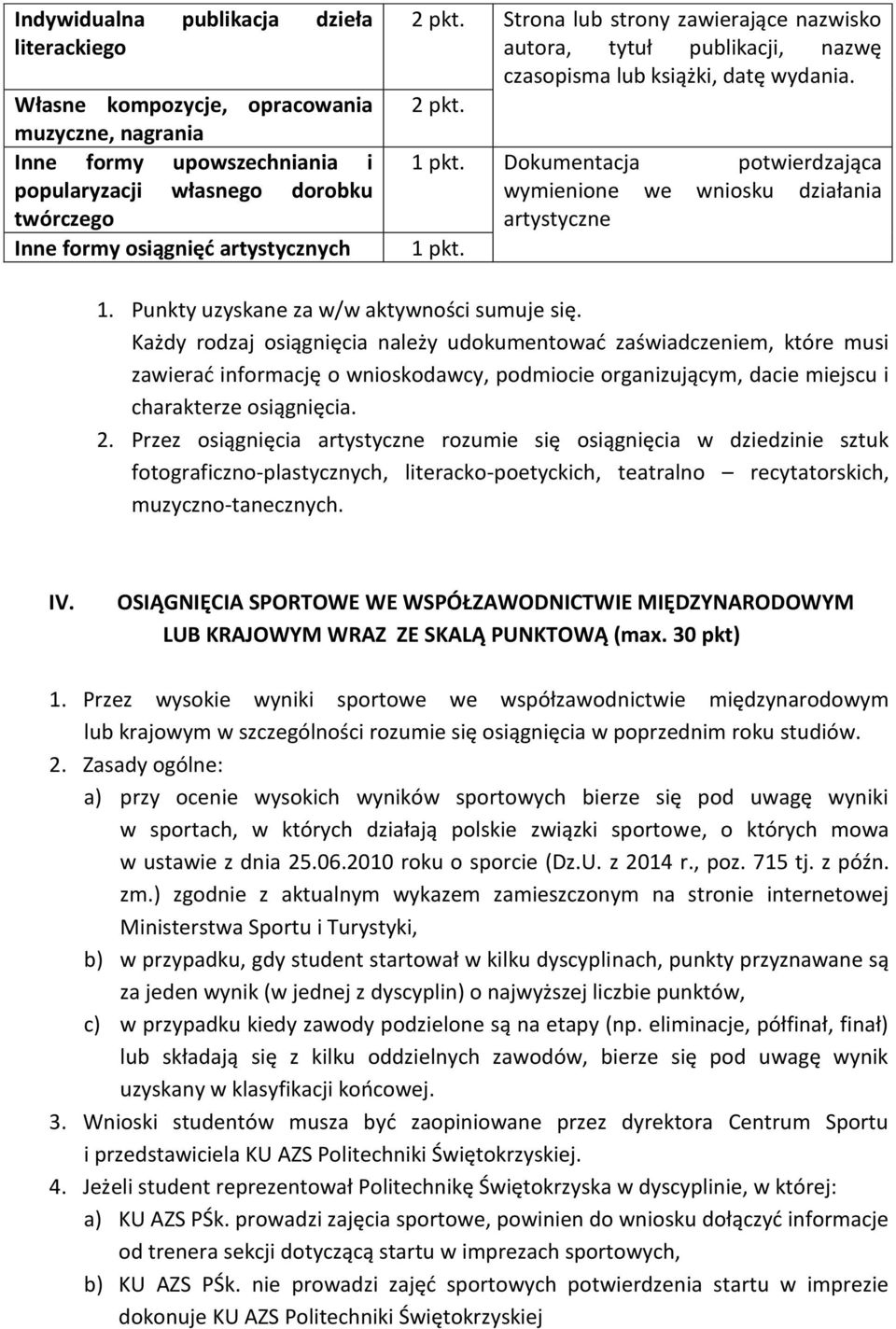 Dokumentacja potwierdzająca wymienione we wniosku działania artystyczne 1 pkt. 1. Punkty uzyskane za w/w aktywności sumuje się.