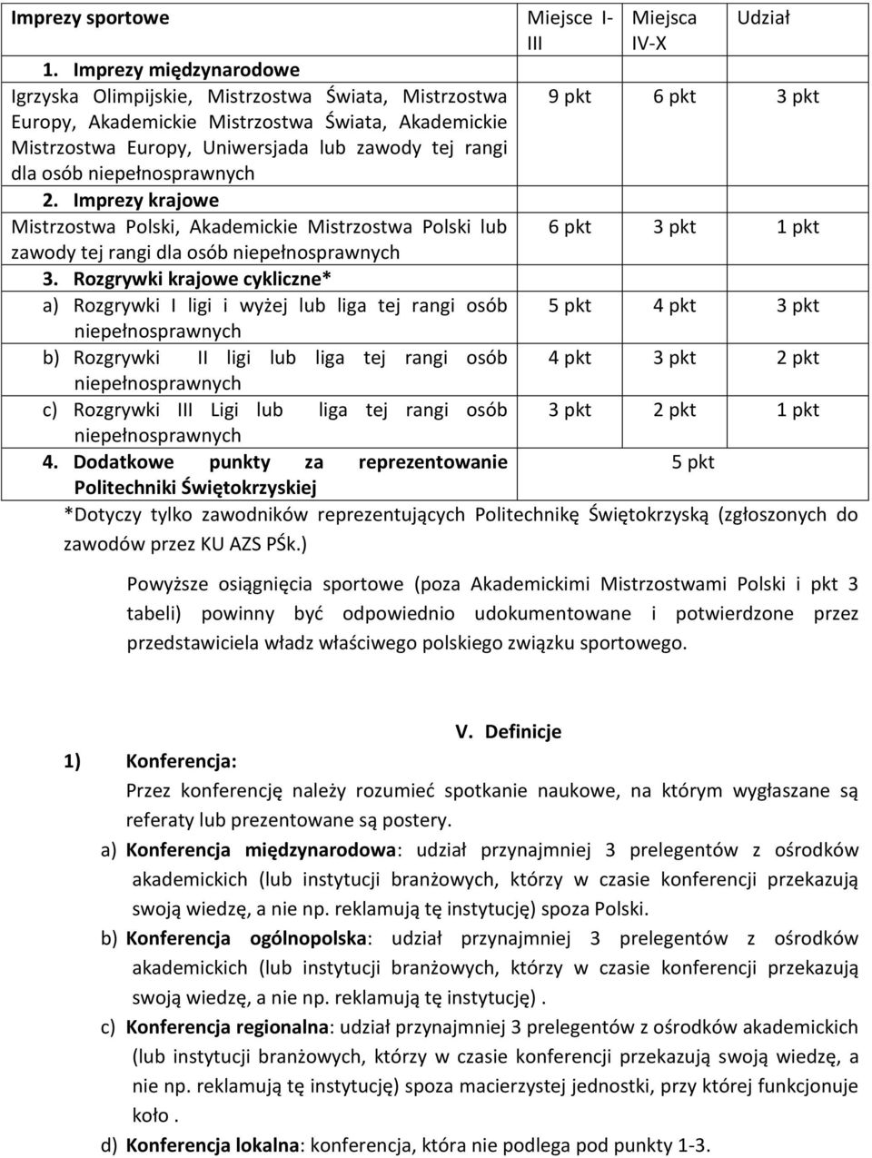 dla osób niepełnosprawnych 2. Imprezy krajowe Mistrzostwa Polski, Akademickie Mistrzostwa Polski lub 6 pkt 3 pkt 1 pkt zawody tej rangi dla osób niepełnosprawnych 3.