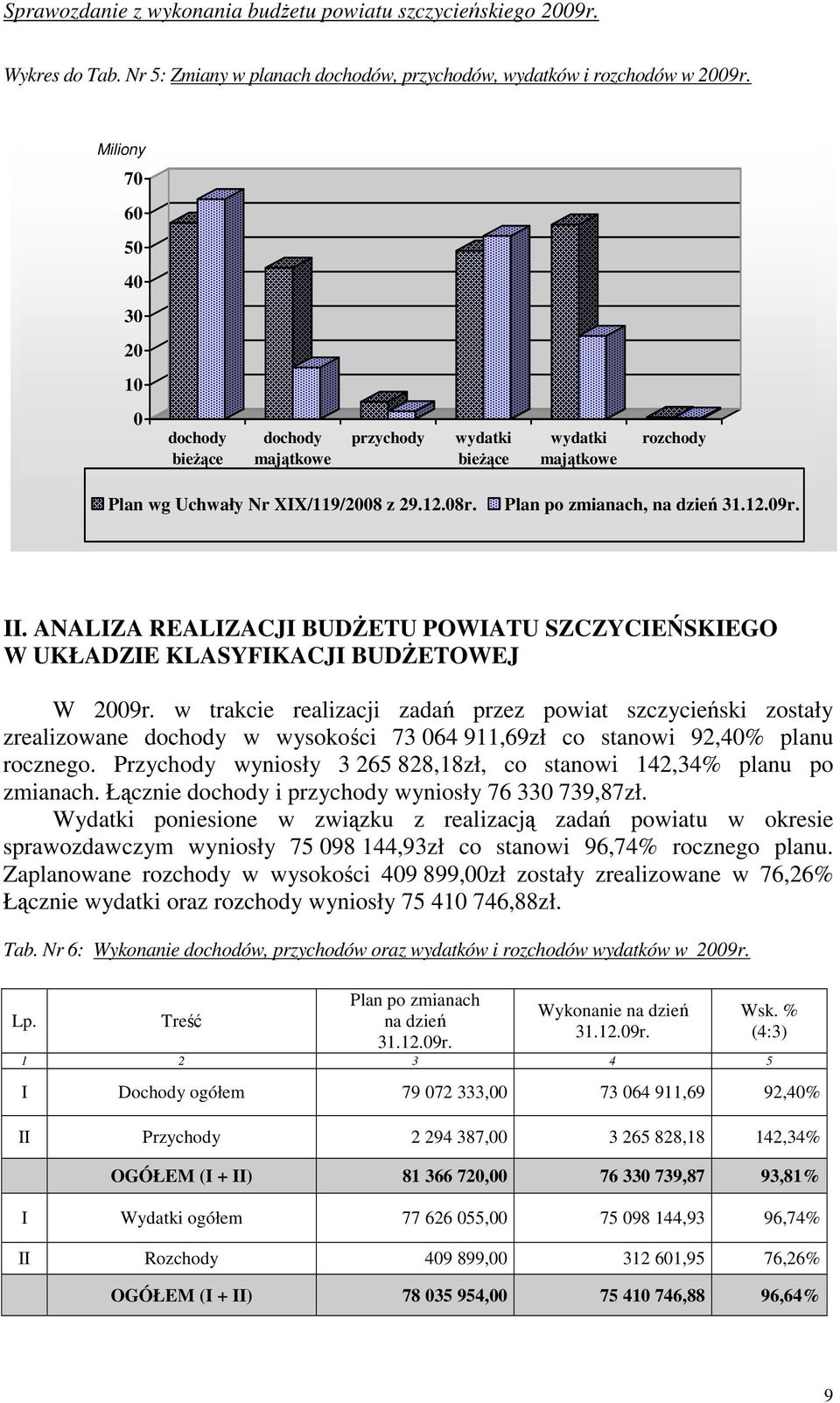 II. ANALIZA REALIZACJI BUDśETU POWIATU SZCZYCIEŃSKIEGO W UKŁADZIE KLASYFIKACJI BUDśETOWEJ W 2009r.