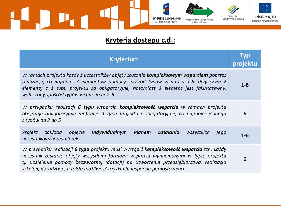 ramach projektu obejmuje obligatoryjnie realizację 1 typu projektu i obligatoryjnie, co najmniej jednego z typów od 2 do 5 Projekt zakłada objęcie Indywidualnym Planem Działania wszystkich jego