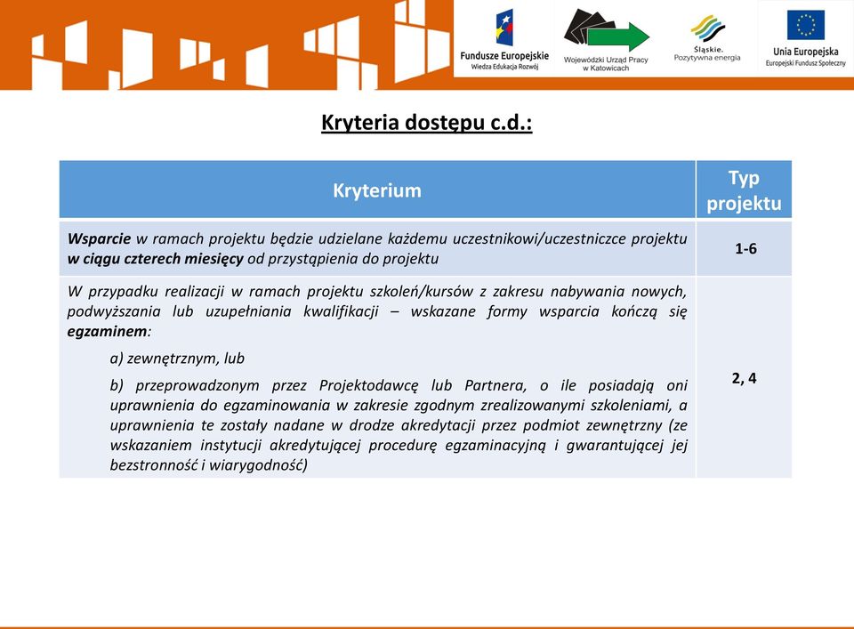 : Kryterium Wsparcie w ramach projektu będzie udzielane każdemu uczestnikowi/uczestniczce projektu w ciągu czterech miesięcy od przystąpienia do projektu W przypadku realizacji w