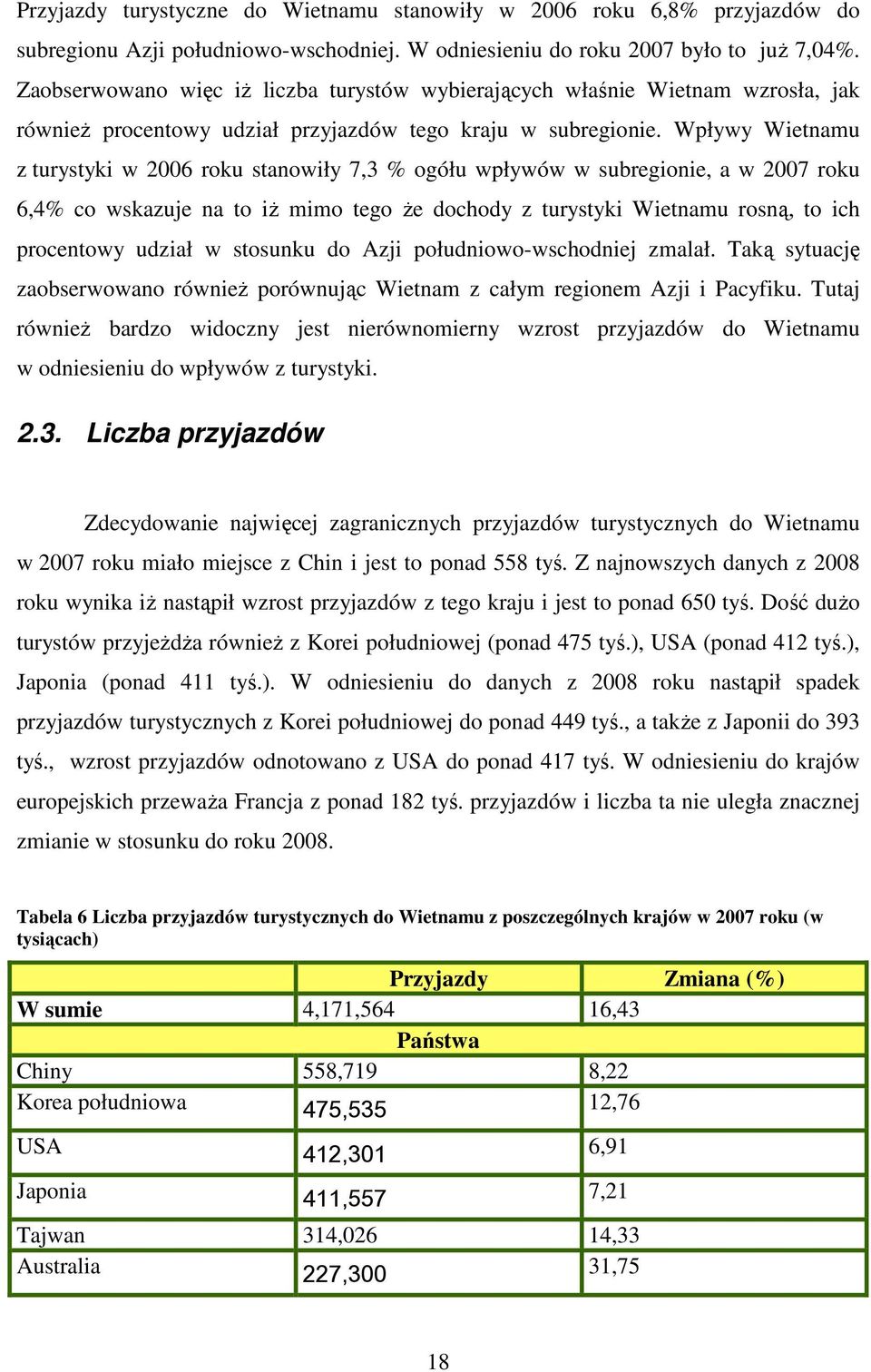 Wpływy Wietnamu z turystyki w 2006 roku stanowiły 7,3 % ogółu wpływów w subregionie, a w 2007 roku 6,4% co wskazuje na to iŝ mimo tego Ŝe dochody z turystyki Wietnamu rosną, to ich procentowy udział