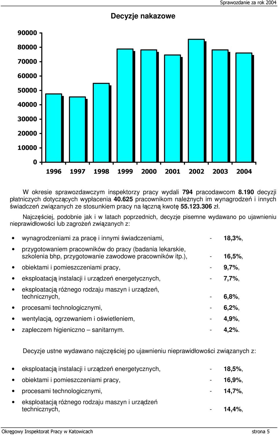 Najczęściej, podobnie jak i w latach poprzednich, decyzje pisemne wydawano po ujawnieniu nieprawidłowości lub zagrożeń związanych z: wynagrodzeniami za pracę i innymi świadczeniami, - 18,3%,