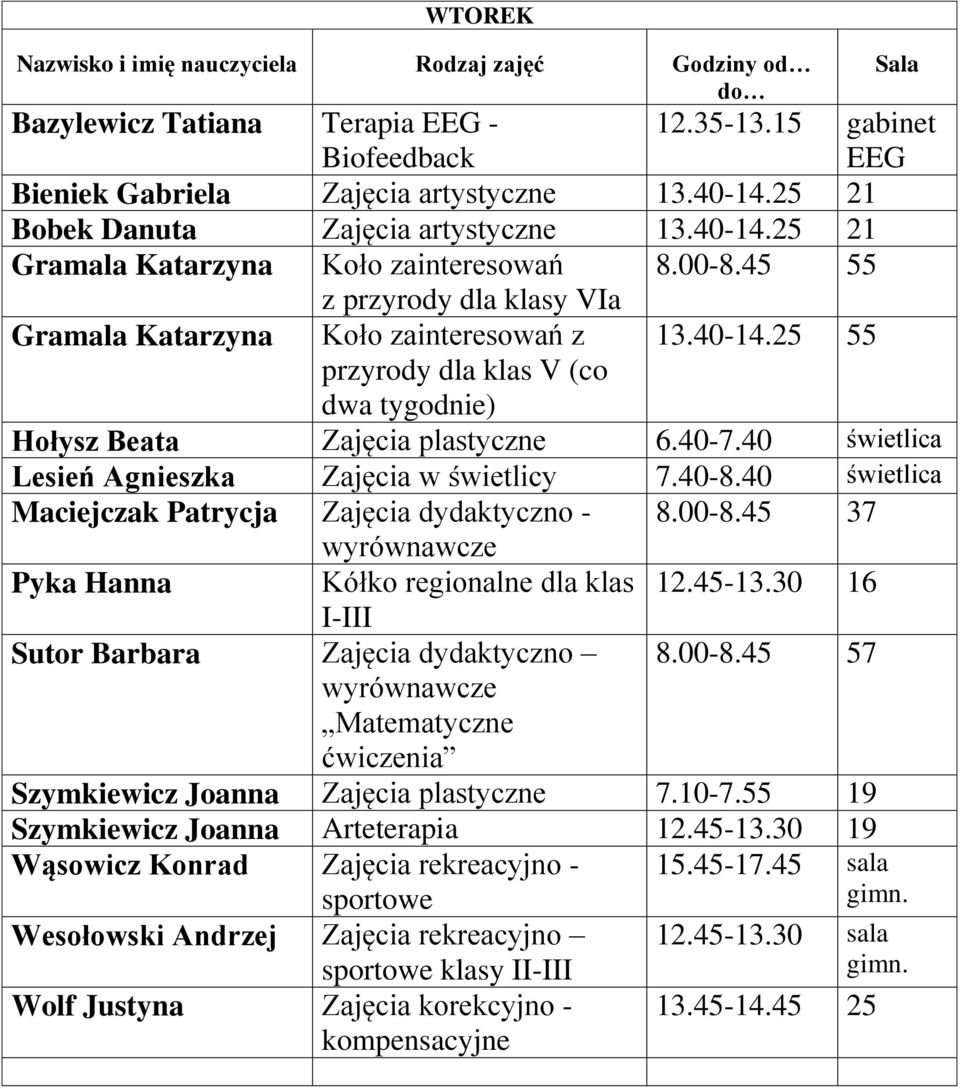 40 świetlica Lesień Agnieszka Zajęcia w świetlicy 7.40-8.40 świetlica Maciejczak Patrycja Zajęcia dydaktyczno - 8.00-8.45 37 Pyka Hanna Kółko regionalne dla klas 12.45-13.