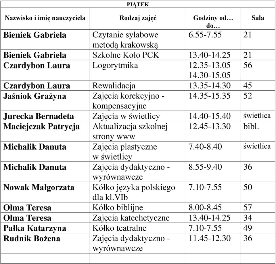 40 świetlica Maciejczak Patrycja Aktualizacja szkolnej 12.45-13.30 bibl. strony www Michalik Danuta Zajęcia plastyczne 7.40-8.40 świetlica w świetlicy Michalik Danuta Zajęcia dydaktyczno - 8.