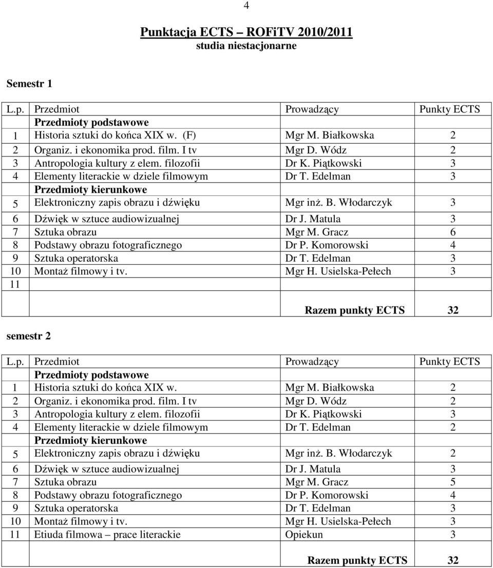 Włodarczyk 3 6 Dźwięk w sztuce audiowizualnej Dr J. Matula 3 7 Sztuka obrazu Mgr M. Gracz 6 8 Podstawy obrazu fotograficznego Dr P. Komorowski 4 9 Sztuka operatorska Dr T.