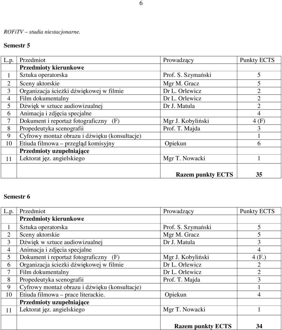 Kobyliński 4 (F) 8 Propedeutyka scenografii Prof. T. Majda 3 9 Cyfrowy montaŝ obrazu i dźwięku (konsultacje) 1 10 Etiuda filmowa przegląd komisyjny Opiekun 6 11 Lektorat jęz. angielskiego Mgr T.