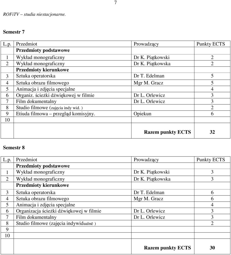 ) 2 9 Etiuda filmowa przegląd komisyjny. Opiekun 6 10 Razem punkty ECTS 32 Semestr 8 1 Wykład monograficzny Dr K. Piątkowski 3 2 Wykład monograficzny Dr K. Piątkowska 3 3 Sztuka operatorska Dr T.