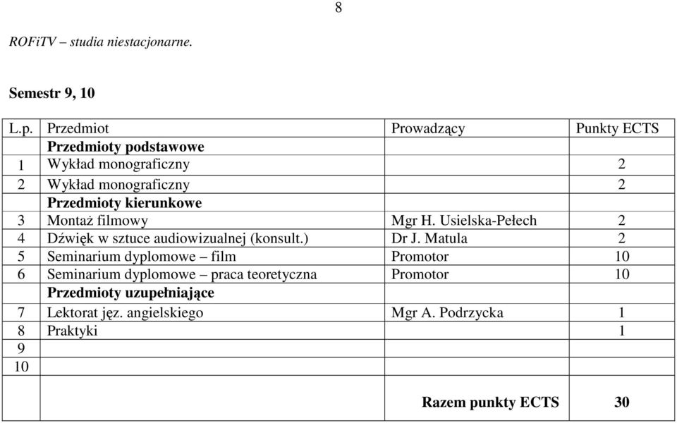 Usielska-Pełech 2 4 Dźwięk w sztuce audiowizualnej (konsult.) Dr J.