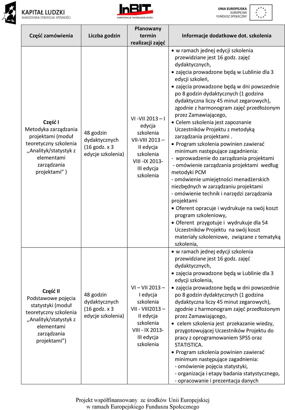 x 3 edycje ) Planowany termin realizacji zajęć VI -VII 2013 I VII-VIII 2013 II VIII -IX 2013- III VI VII 2013 I VII - VIII2013 II VIII - IX 2013- III Informacje dodatkowe dot.