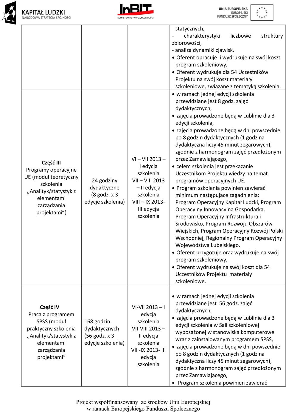 program szkoleniowy, Oferent wydrukuje dla 54 Uczestników Projektu na swój koszt materiały szkoleniowe, związane z tematyką. w ramach jednej edycji przewidziane jest 8 godz.