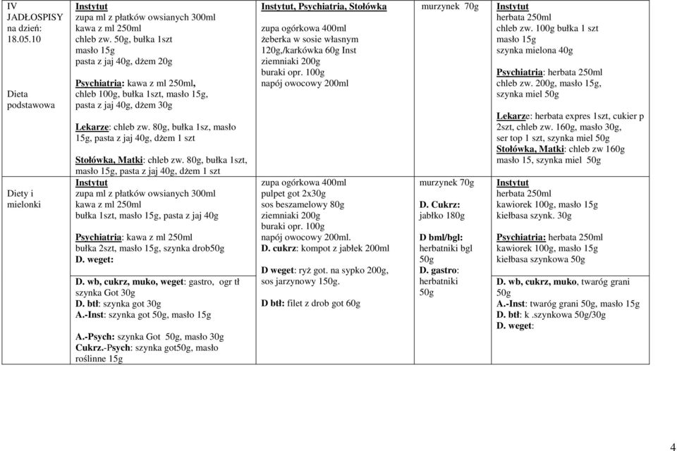 80g, bułka,, pasta z jaj 40g, dżem 1 szt zupa ml z płatków owsianych 300ml bułka,, pasta z jaj 40g Psychiatria: bułka 2szt,, szynka drob D. wb, cukrz, muko, weget: gastro, ogr tł szynka Got 30g D.