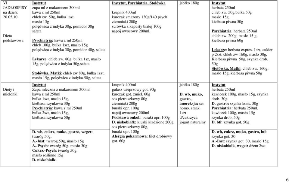 , Psychiatria, Stołówka krupnik 400ml kurczak smażony 130g/140 psych surówka z kapusty białej 100g napój owocowy. jabłko 180g chleb zw.,bułka, kiełbasa piwna Psychiatria: chleb zw.