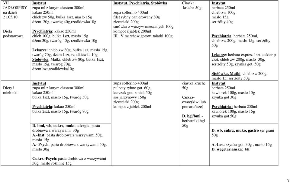 Stołówka, Matki: chleb zw 80g, bułka,, twaróg 70g, dżem,rzodkiewka10g kakao 250ml bułka,, twaróg bułka 2szt,, twaróg 80g D. bml, wb, cukrz, muko, alergie: pasta drobiowa z warzywami 30g A.