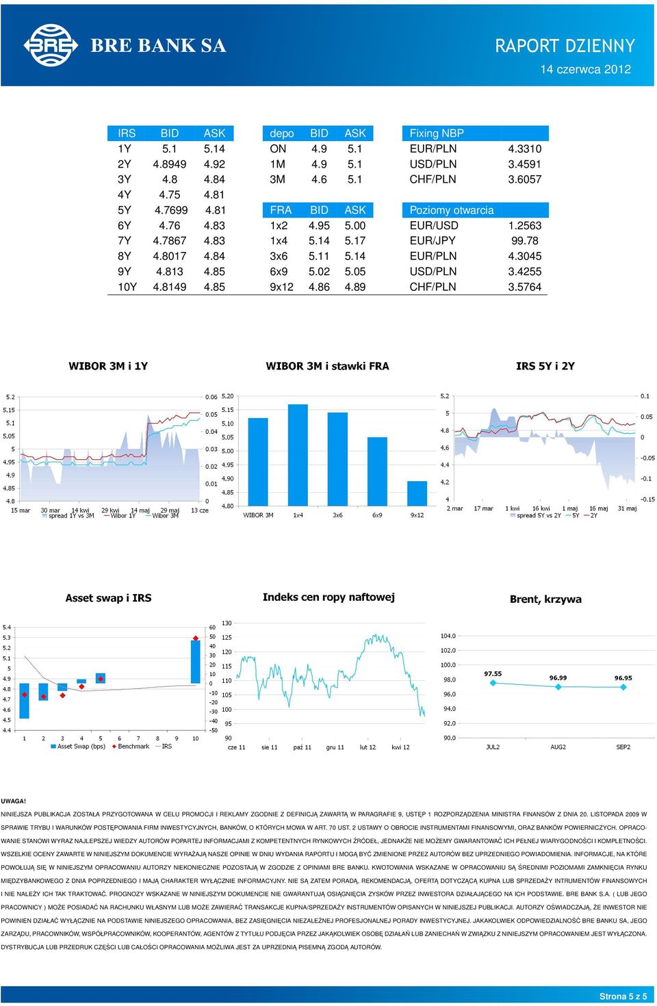 4255 10Y 4.8149 4.85 9x12 4.86 4.89 CHF/PLN 3.5764 UWAGA!