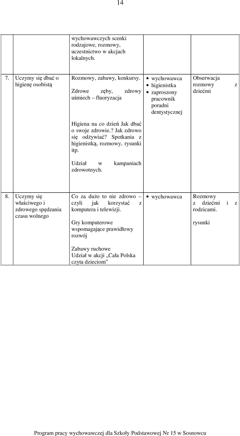 ? Jak zdrowo się odżywiać? Spotkania z higienistką, rozmowy, rysunki itp. Udział w kampaniach zdrowotnych. 8.