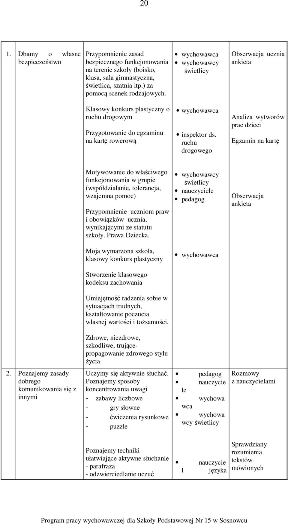 ruchu drogowego ucznia ankieta Analiza wytworów prac dzieci Egzamin na kartę Motywowanie do właściwego funkcjonowania w grupie (współdziałanie, tolerancja, wzajemna pomoc) Przypomnienie uczniom praw