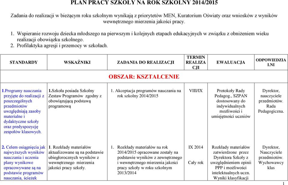 STANDARDY WSKAŹNIKI ZADANIA DO REALIZACJI TERMIN REALIZA CJI EWALUACJA ODPOWIEDZIA LNI OBSZAR: KSZTAŁCENIE 1.