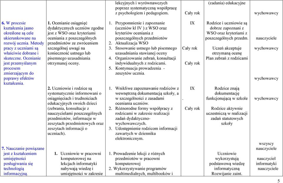 Nauczanie powiązane jest z kształceniem umiejętności posługiwania się technologią informacyjną. 1.