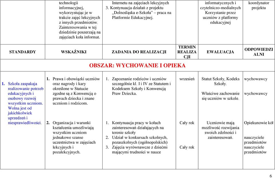 informatycznych i czytelniczo-medialnych Korzystanie przez uczniów z platformy edukacyjnej koordynator projektu STANDARDY WSKAŹNIKI ZADANIA DO REALIZACJI OBSZAR: WYCHOWANIE I OPIEKA TERMIN REALIZA