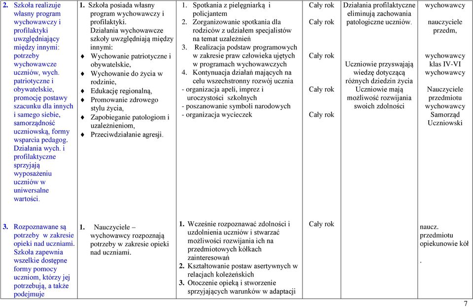 i profilaktyczne sprzyjają wyposażeniu uczniów w uniwersalne wartości. 1. Szkoła posiada własny program wychowawczy i profilaktyki.