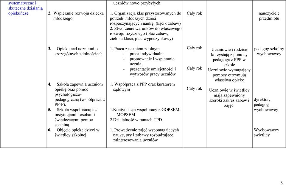 Stworzenie warunków do właściwego rozwoju fizycznego (plac zabaw, zielona klasa, plac wypoczynkowy) przedmiotu 3. Opieka nad uczniami o szczególnych zdolnościach 4.