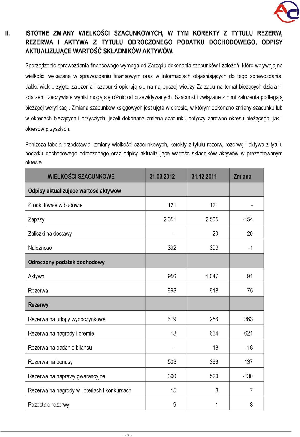 Jakklwiek przyjęte załżenia i szacunki pierają się na najlepszej wiedzy Zarządu na temat bieżących działań i zdarzeń, rzeczywiste wyniki mgą się różnić d przewidywanych.