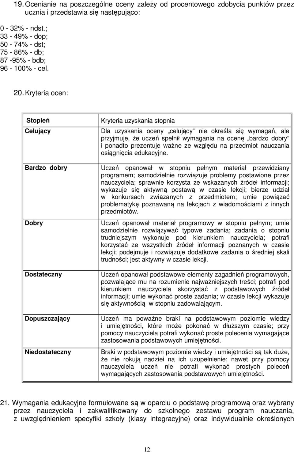 Kryteria ocen: Stopień Celujący Kryteria uzyskania stopnia Dla uzyskania oceny celujący nie określa się wymagań, ale przyjmuje, że uczeń spełnił wymagania na ocenę bardzo dobry i ponadto prezentuje