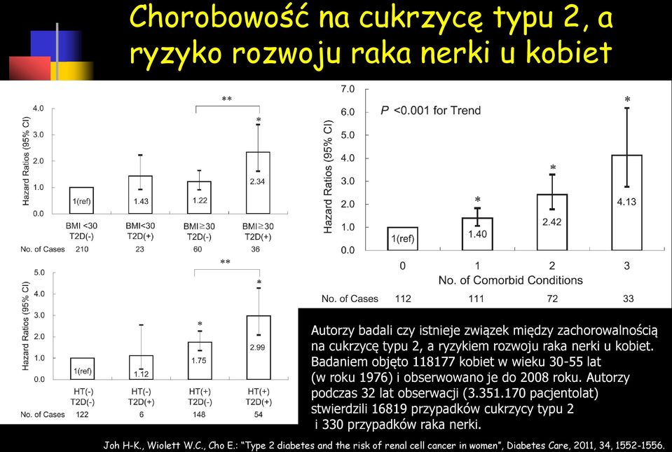 Badaniem objęto 118177 kobiet w wieku 30-55 lat (w roku 1976) i obserwowano je do 2008 roku. Autorzy podczas 32 lat obserwacji (3.351.