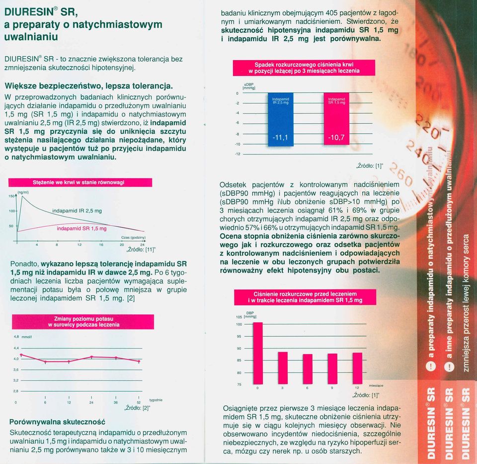 Spadek rozkurczowego ciśnienia krwi w pozycji leżącej po 3 miesiącach leczenia Większe bezpieczeństwo, lepsza tolerancja.