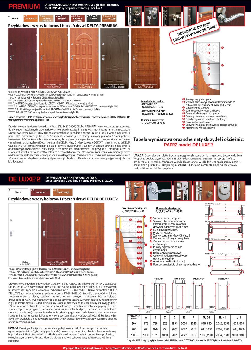 zgodnie z aprobatą techniczną nr AT-15-8507/2010. Drzwi zewnętrzne DELTA PREMIUM zostały przebadane zgodnie z normą PN-EN 14351-1 wraz z możliwością przeszkleń.
