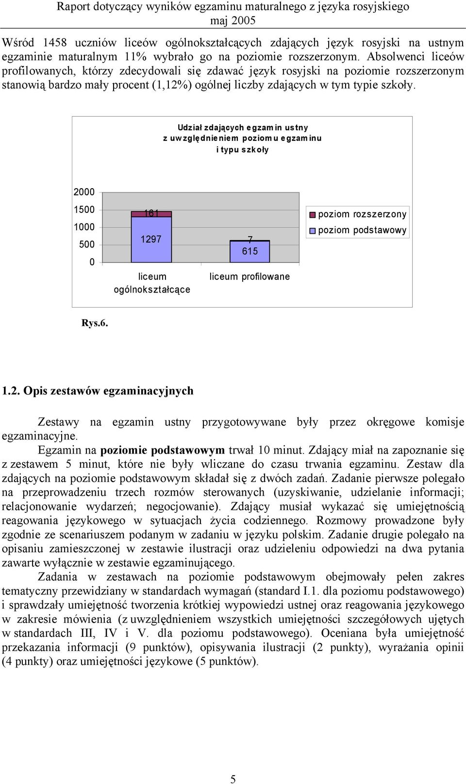 Udział zdających egzam in ustny z uw zględnieniem poziom u egzam inu i typu szkoły 2000 1500 1000 500 0 161 1297 liceum ogólnokształcące 7 615 liceum profilowane poziom rozszerzony poziom podstawowy