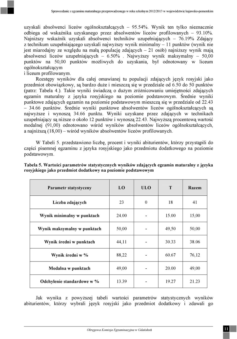 19% Zdający z technikum uzupełniającego uzyskali najwyższy wynik minimalny 11 punktów (wynik nie jest miarodajny ze względu na małą populację zdających 21 osób) najniższy wynik mają absolwenci liceów