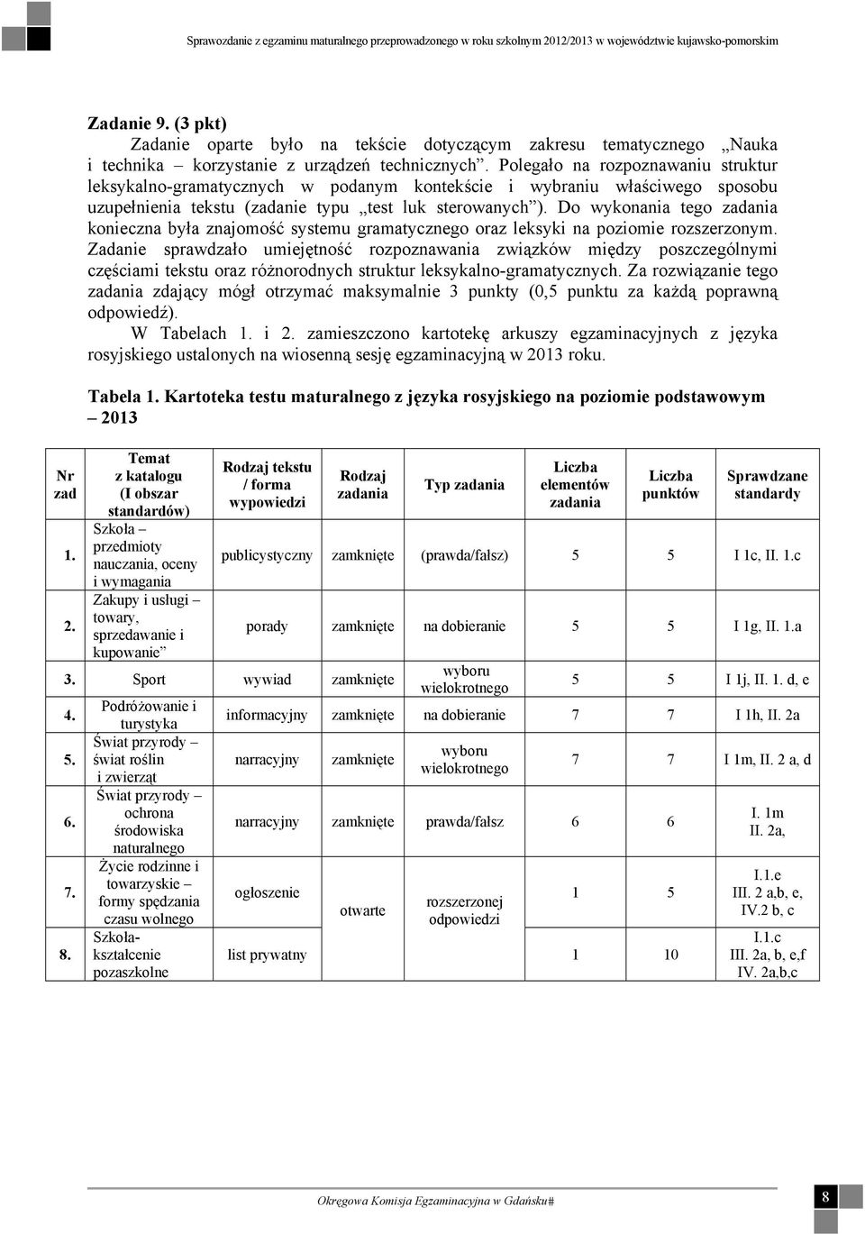 Do wykonania tego zadania konieczna była znajomość systemu gramatycznego oraz leksyki na poziomie rozszerzonym.