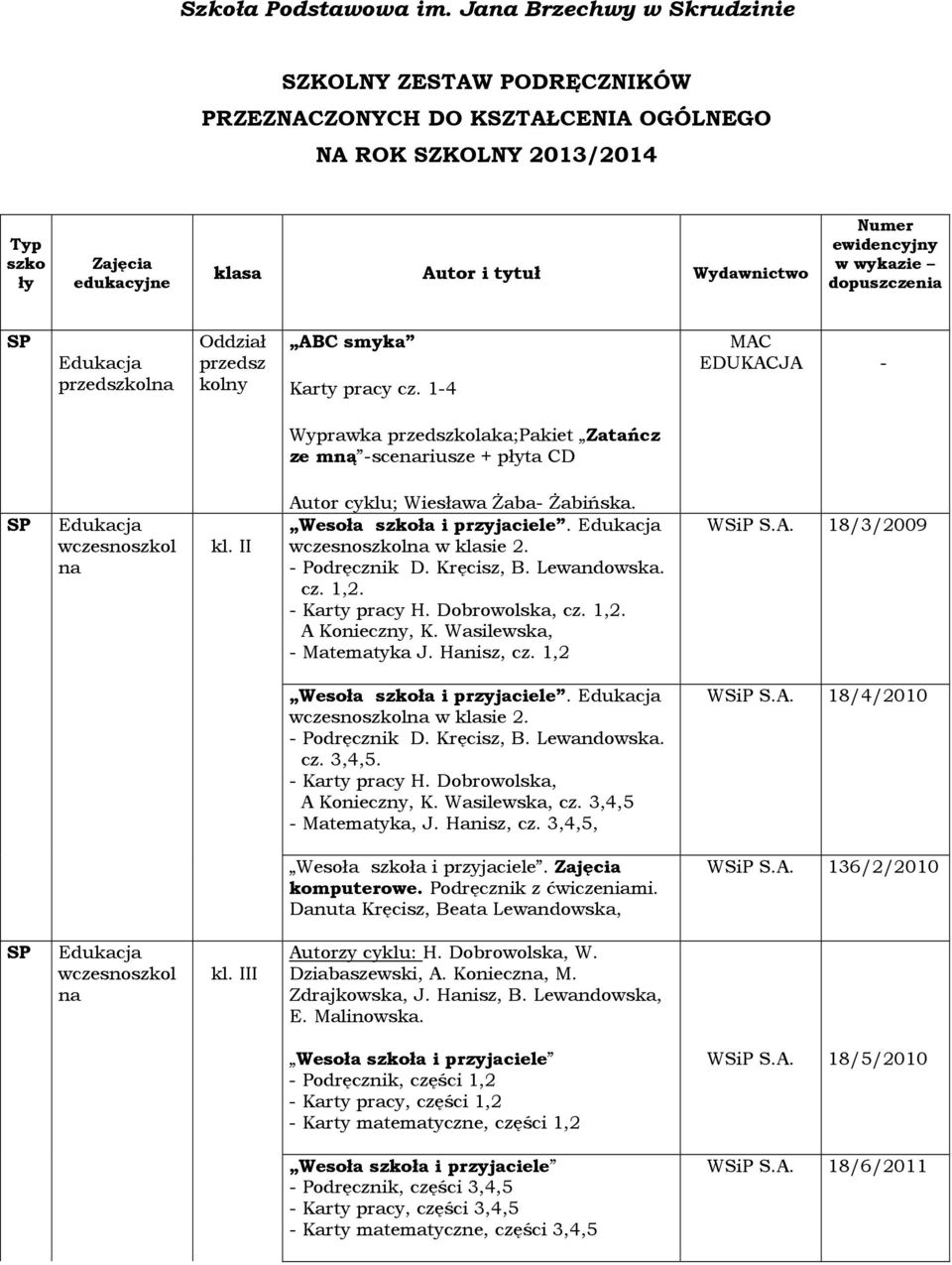 w wykazie dopuszczenia SP Edukacja przedszkolna Oddział przedsz kolny ABC smyka Karty pracy cz.