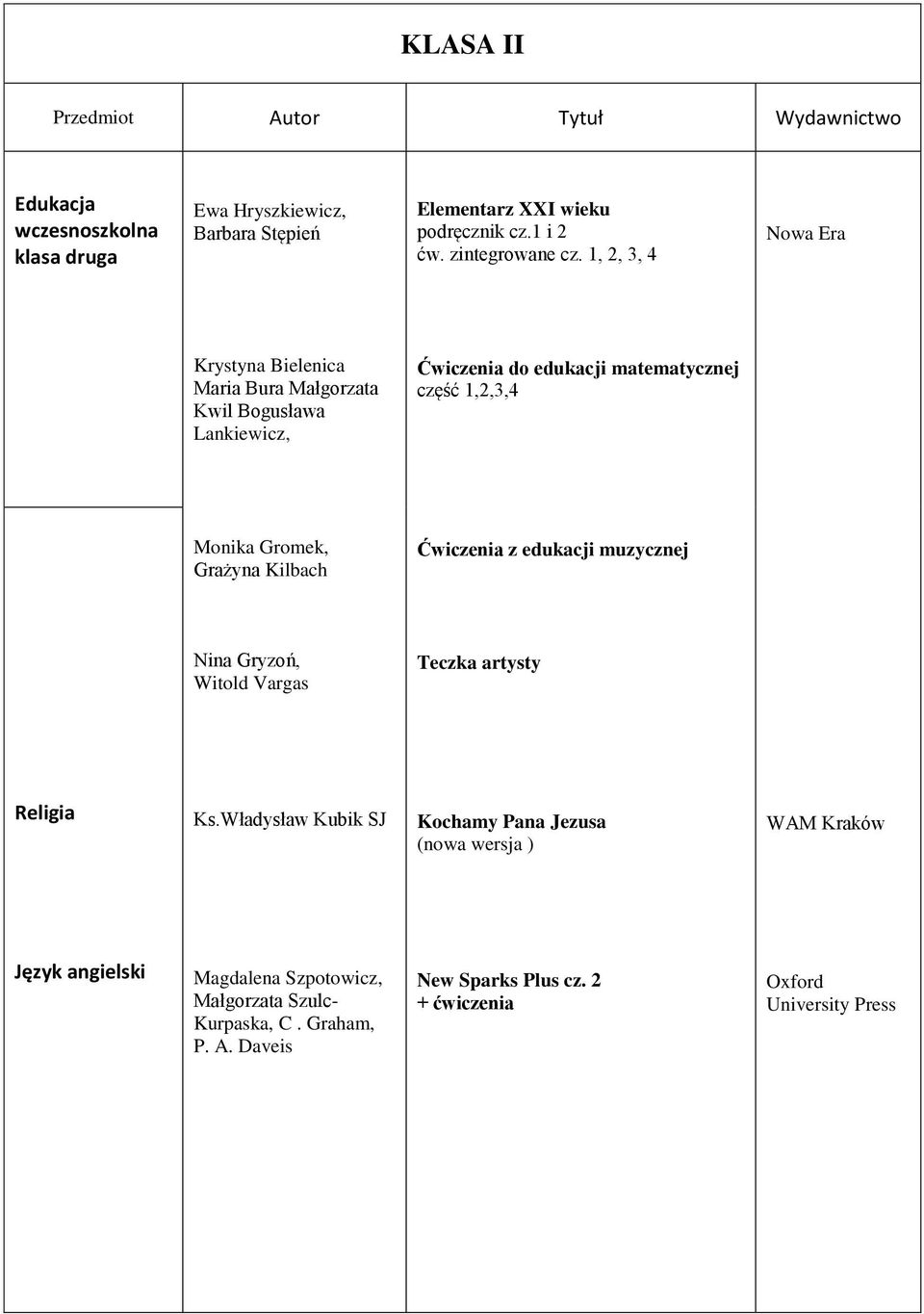 1, 2, 3, 4 Nowa Era Krystyna Bielenica Maria Bura Małgorzata Kwil Bogusława Lankiewicz, Ćwiczenia do edukacji matematycznej część 1,2,3,4 Monika Gromek,