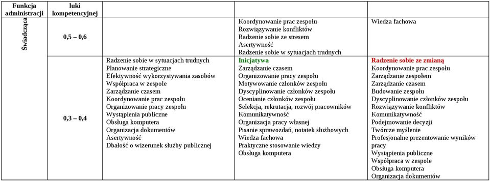 publicznej