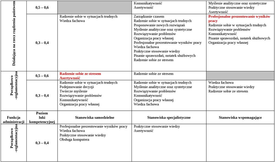 -reglamentacyjna Porządkowo -reglamentacyjna