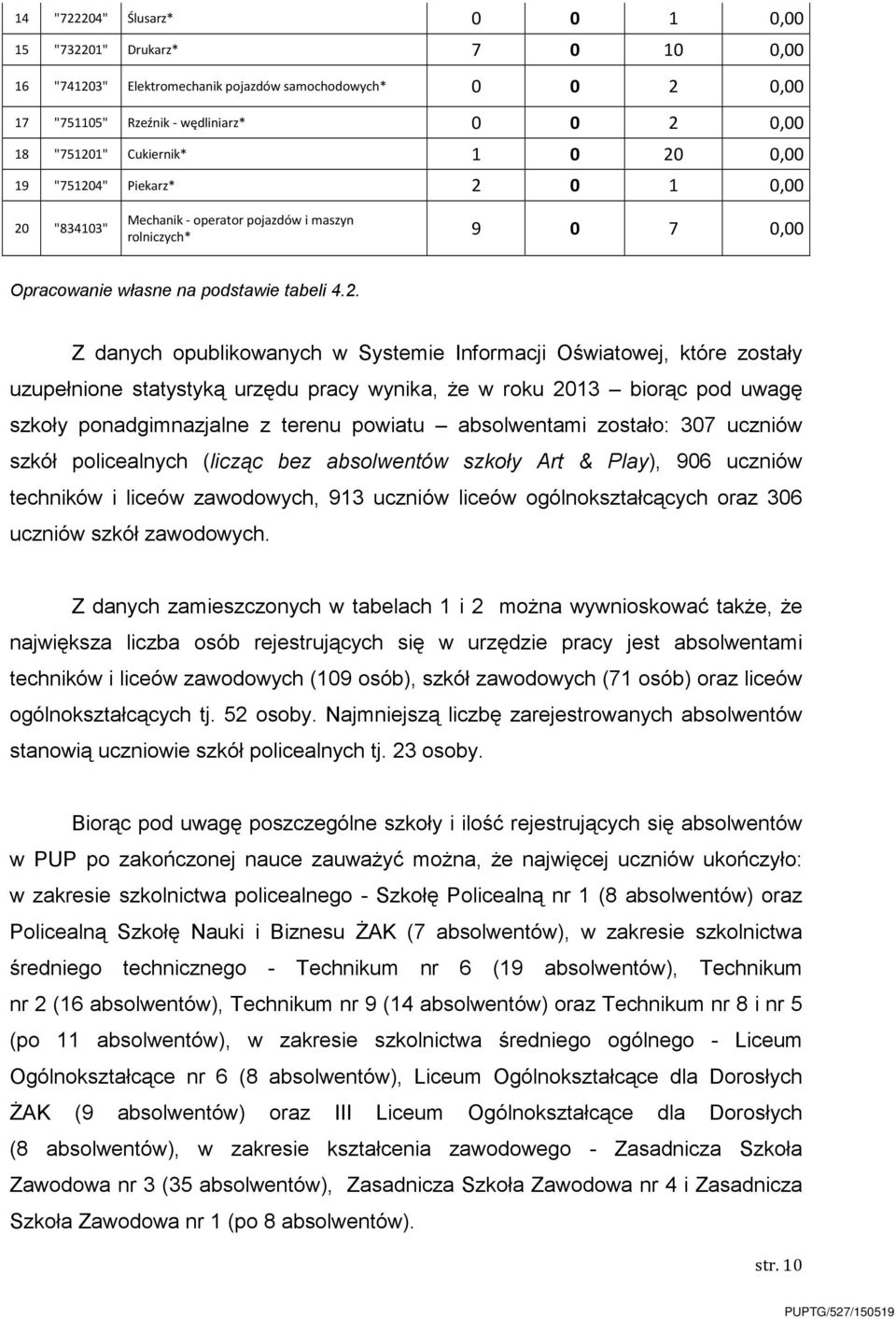 Informacji Oświatowej, które zostały uzupełnione statystyką urzędu pracy wynika, Ŝe w roku 2013 biorąc pod uwagę szkoły ponadgimnazjalne z terenu powiatu absolwentami zostało: 307 uczniów szkół