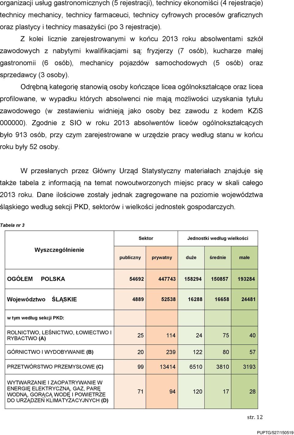 Z kolei licznie zarejestrowanymi w końcu 2013 roku absolwentami szkół zawodowych z nabytymi kwalifikacjami są: fryzjerzy (7 osób), kucharze małej gastronomii (6 osób), mechanicy pojazdów