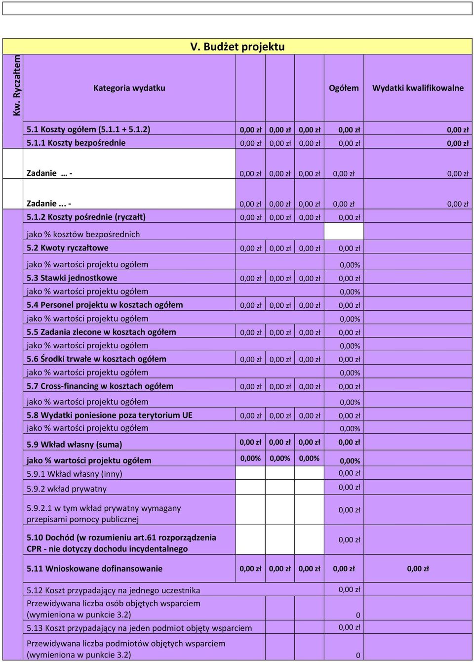 3 Stawki jednostkowe 0,00 zł jako % wartości projektu ogółem 0,00% 5.4 Personel projektu w kosztach ogółem 0,00 zł jako % wartości projektu ogółem 0,00% 5.