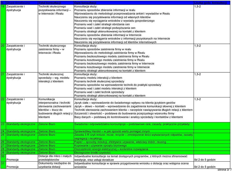 modelu interakcji z klientem Komunikacja interpersonalna i techniki sterowania zachowaniami klientów klucz do budowania długich relacji z klientami Poznaniu sposobów zbierania informacji w realu