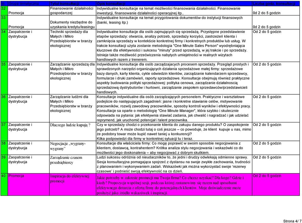 ) 0d do 5 godzin 34 Zaopatrzenie i 35 Zaopatrzenie i 36 Zaopatrzenie i 37 Zaopatrzenie i 38 Zaopatrzenie i 39 Zaopatrzenie i Techniki sprzedaży dla Małych i Mikro Przedsiębiorstw w branży